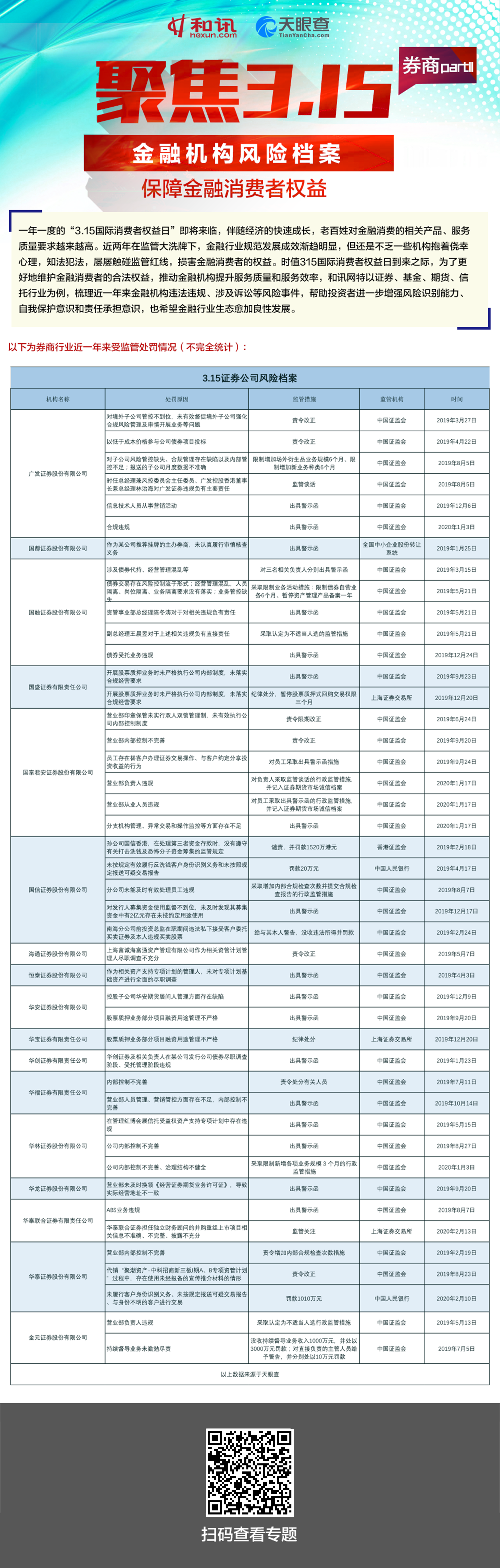 点击看大图 券商315